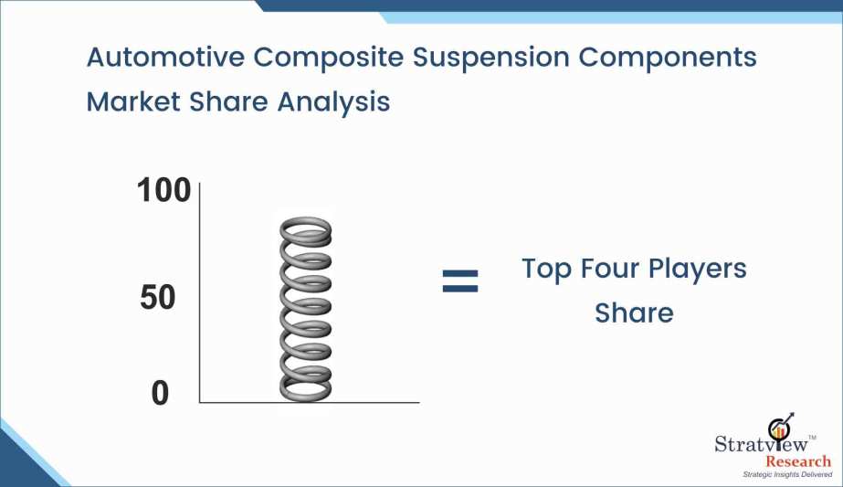 Automotive-Composite-Suspension-Components-Market-Key-Players